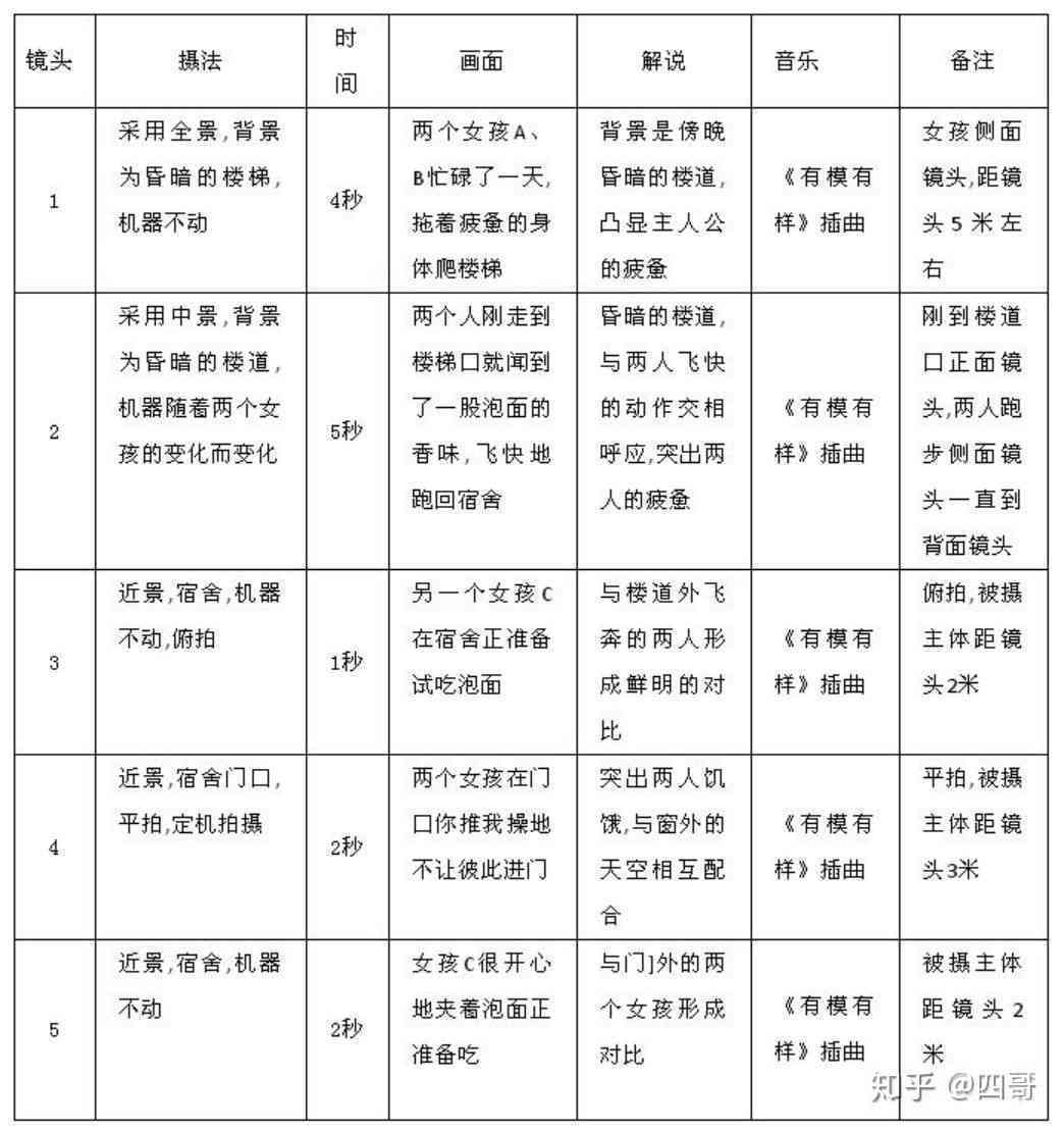 脚本创作：从思路到方法、平台范例全解析