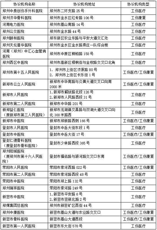 工伤认定地址