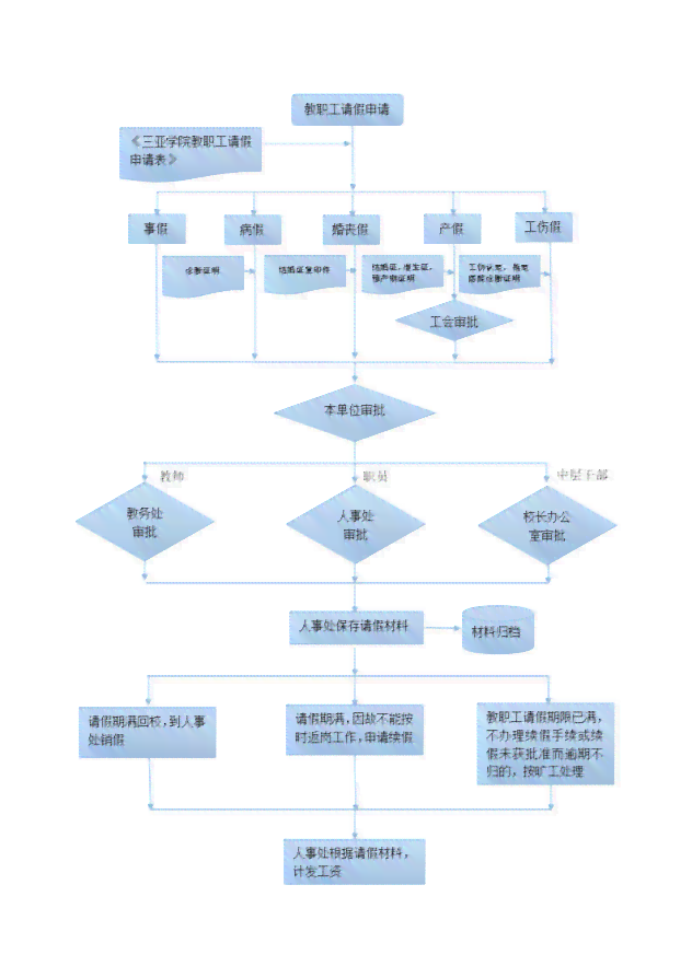 工伤认定的官方机构及申请流程详解：全面指南助您了解工伤认定办理细节