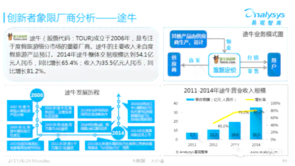 市级文明村全年工作成效回顾与总结：年度综合发展报告及亮点分析