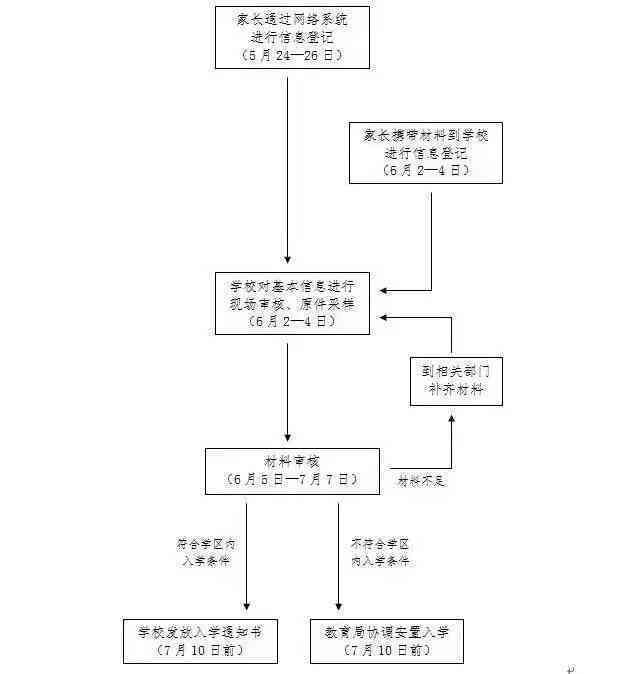 济南市市中区工伤认定流程与联系方式：一站式服务指南