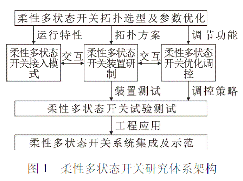 论文智能降重后怎么回来：高效操作指南与注意事项