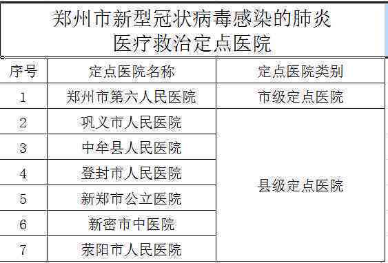 河南省平顶山市第二人民医院——工伤认定定点医疗社会保障机构公示