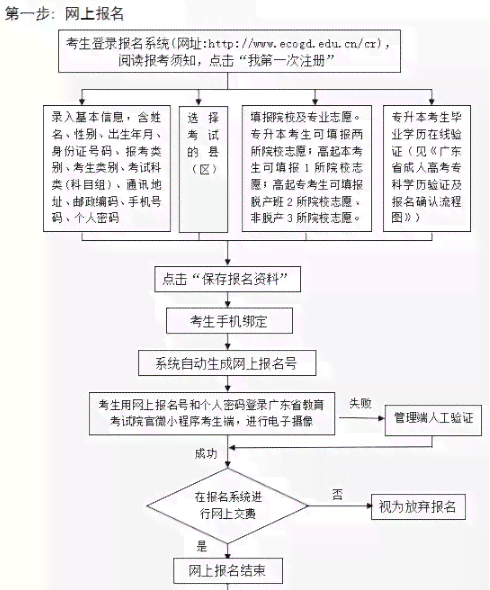 广东省天河区工伤认定申请流程、地址查询及联系电话详解