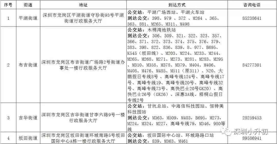 广东省天河区工伤认定申请流程、地址查询及联系电话详解
