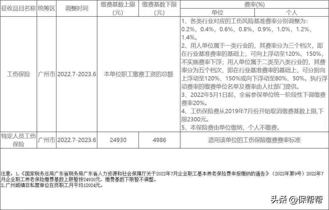广州市工伤认定完整指南：申请流程、所需材料与常见问题解答