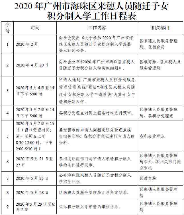 广州市海珠区工伤认定申请指南：地址、电话及办理流程详解