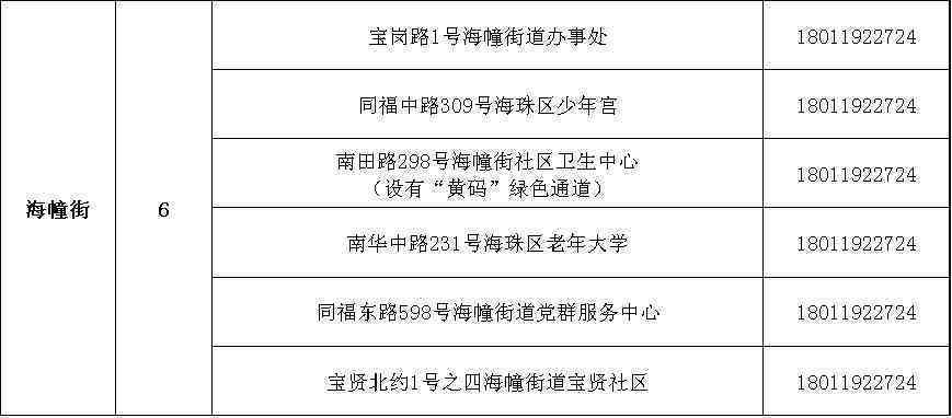 广州市海珠区工伤认定地址