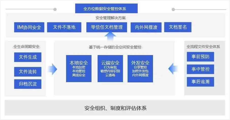 探究秘塔写作工具的安全性：使用过程中的数据隐私保护与泄露风险分析