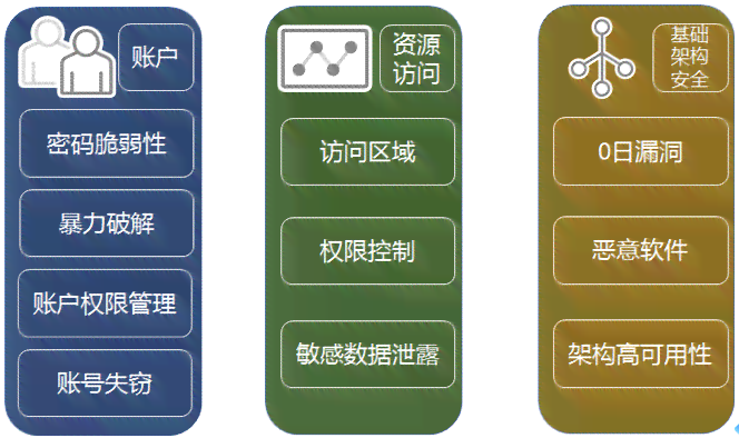 探究秘塔写作工具的安全性：使用过程中的数据隐私保护与泄露风险分析