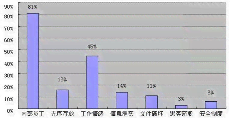 探究秘塔写作工具的安全性：使用过程中的数据隐私保护与泄露风险分析