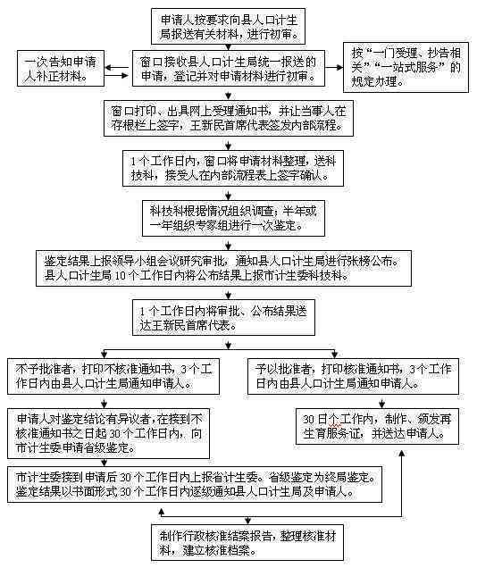 南市人民申请广西工伤认定服务：南市工伤认定流程与指南