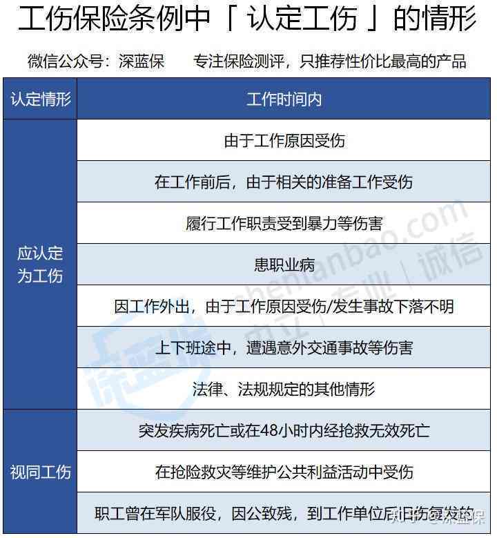 广工伤认定地址