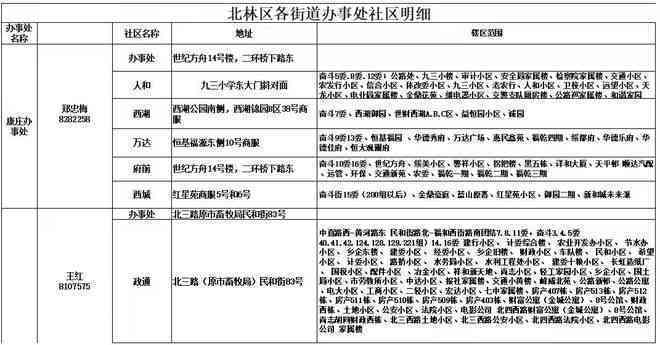 建安区工伤认定地址查询：官方网站及电话号码一览