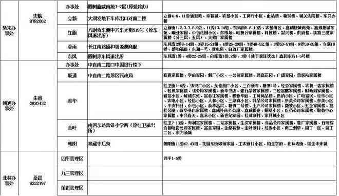 建安区工伤认定地址查询：官方网站及电话号码一览