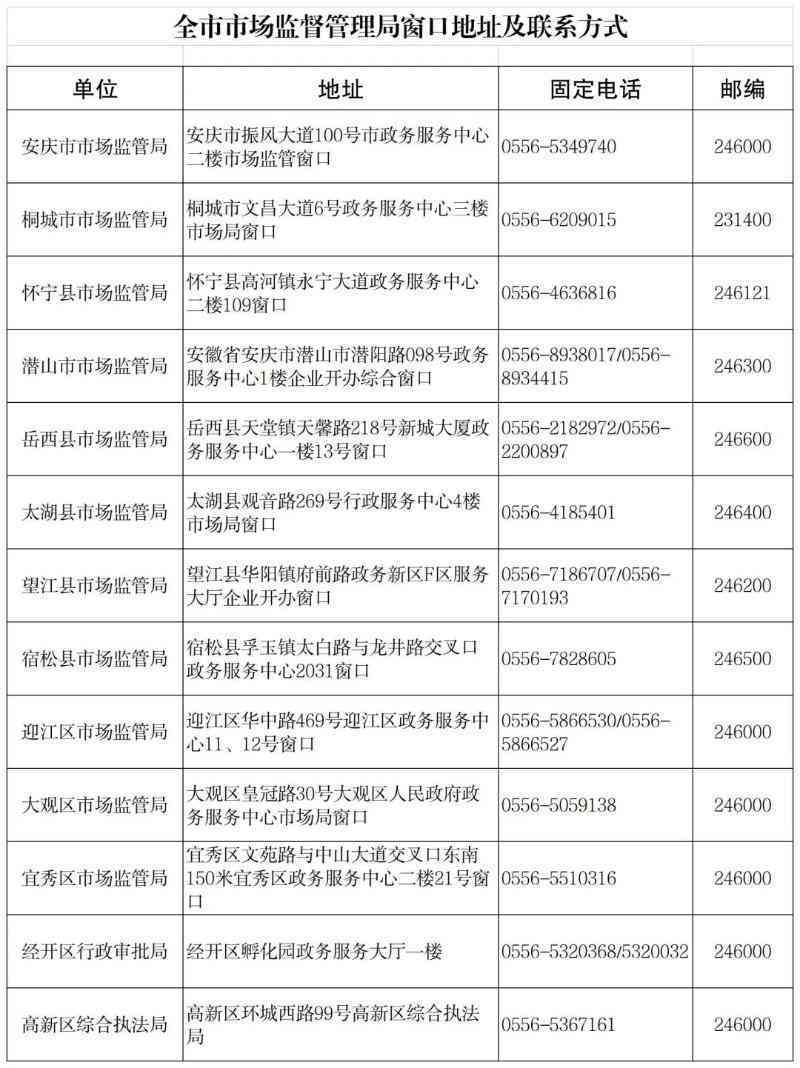 市建安区工商局新地址：工商所监管理市场工作新址及联系电话更新