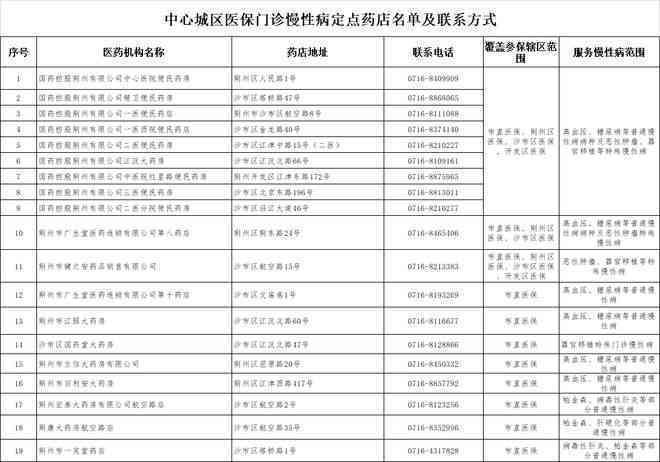开发区工伤认定地址查询及电话一览（经开区包含在内）