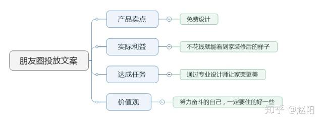 信息流创意文案：写作技巧、优秀案例与广告文案策划攻略