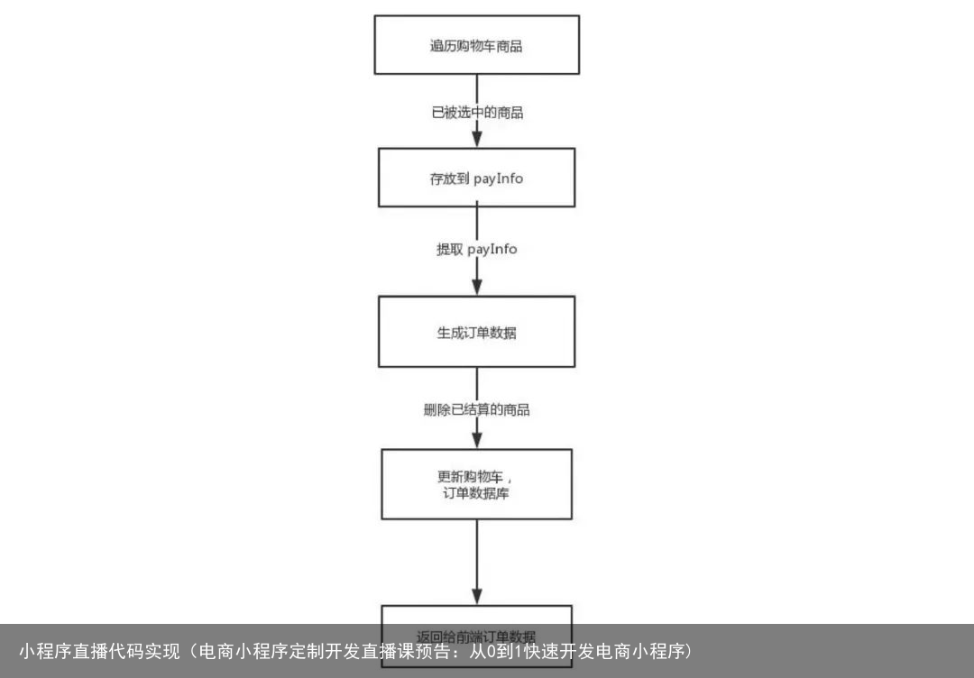 如何开发AI小程序：编写指南与步骤详解
