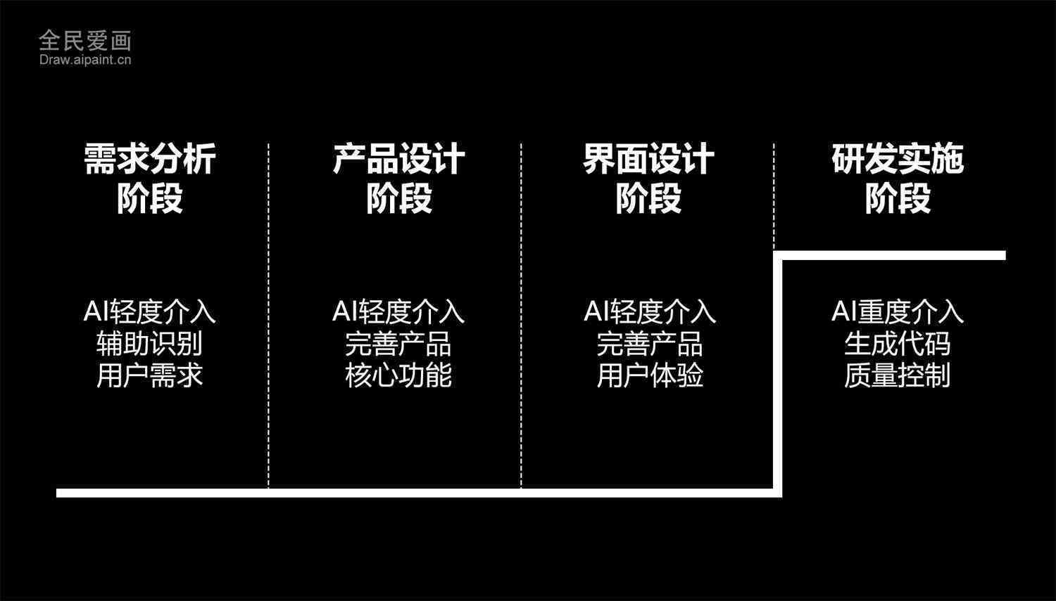AI程序开发详解：从入门到高级实践指南