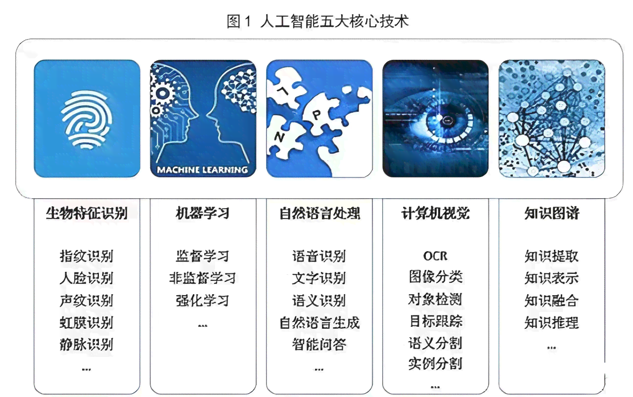 掌握AI核心概念：从入门到精通，全面解析人工智能基础知识与应用