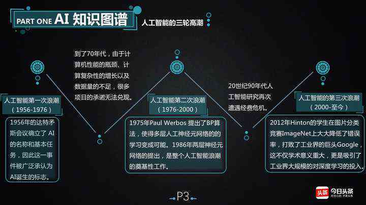 掌握AI核心概念：从入门到精通，全面解析人工智能基础知识与应用