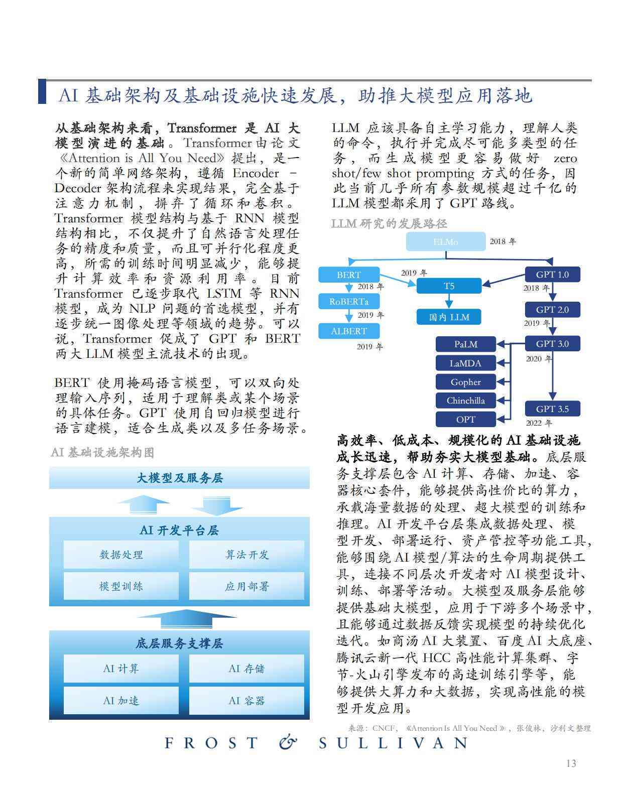 ai撰写研究报告