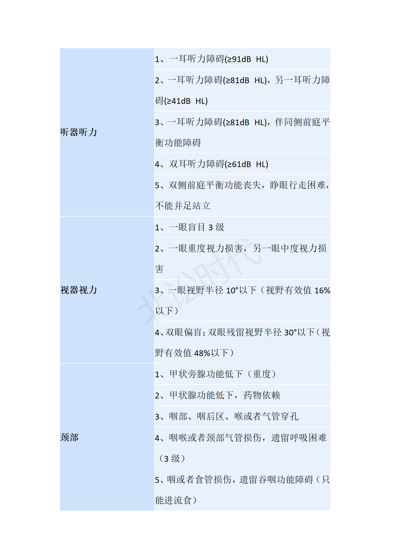 扬州工伤鉴定定点医院一览：完整指南及常见问题解答