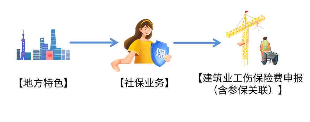 扬州市建筑业工伤保险参保指南：项目参保流程、缴费标准及政策解读