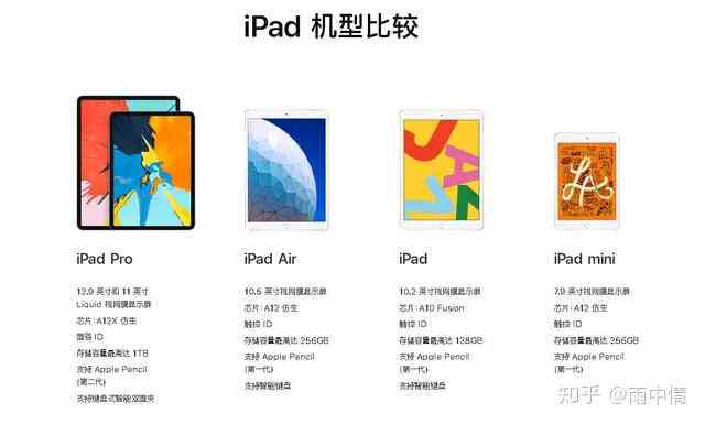 如何使用iPadAI进行高效写作