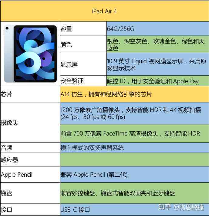 iPad Air全解析：选购、使用、故障排查与最新型号介绍
