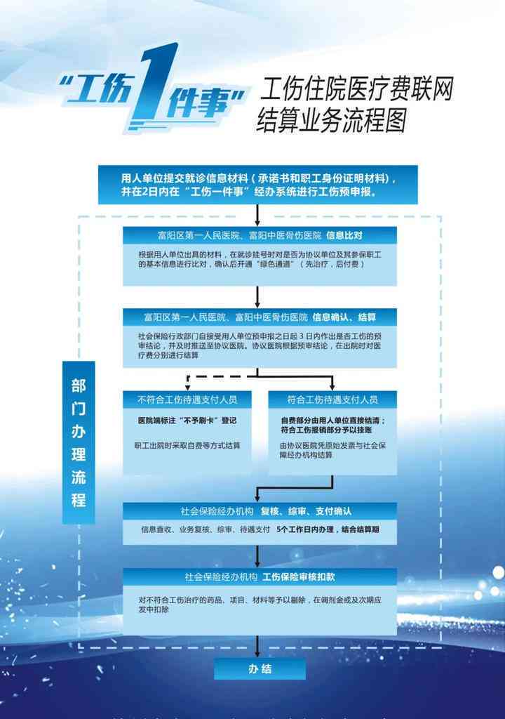 承德市工伤认定与办事流程服务中心：工伤保险认定及工伤处理一站式平台