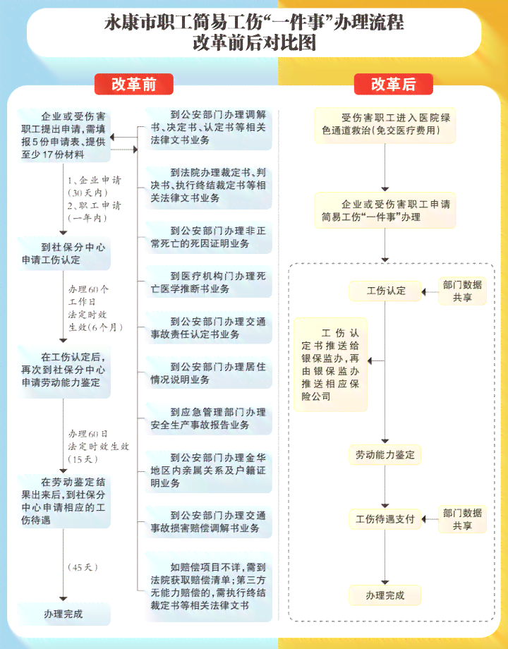 承德市工伤认定与办事流程服务中心：工伤保险认定及工伤处理一站式平台