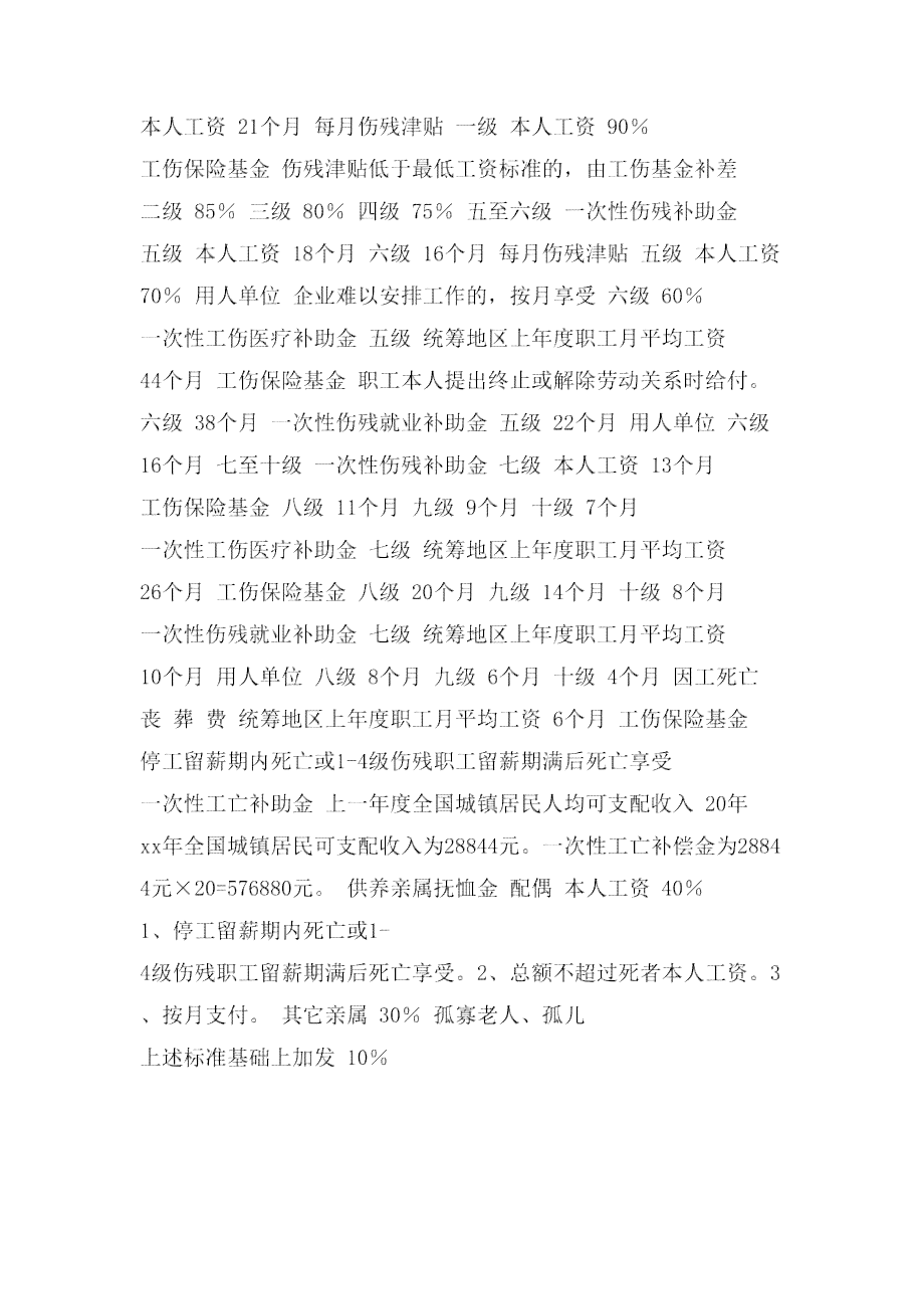 承德市工伤赔偿标准详解：承德工伤赔偿具体数额解读