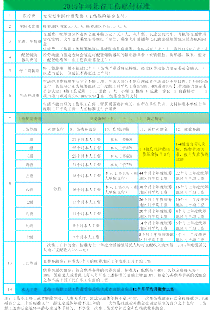 承德市工伤赔偿标准详解：承德工伤赔偿具体数额解读
