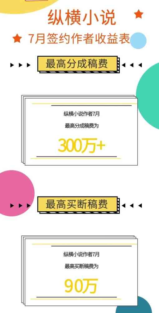 彩云小梦写作平台稿费标准详解及收益途径一览