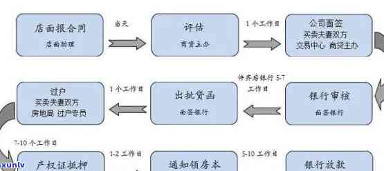      市工伤鉴定申请指南：联系方式、流程与常见问题解答