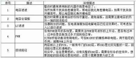      市工伤鉴定申请指南：联系方式、流程与常见问题解答