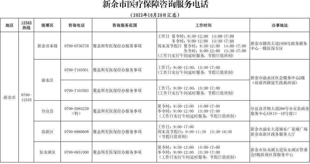 新余市人力资源和社会保障局工伤科联系电话查询