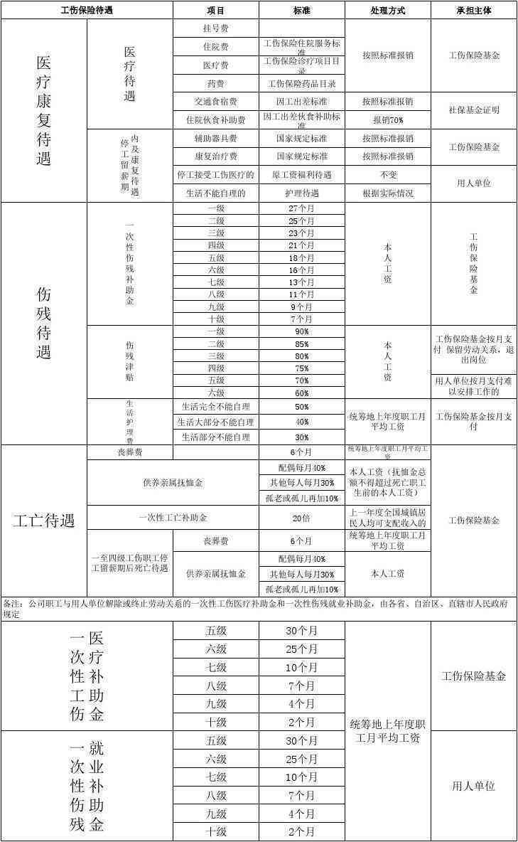 新余市人保局工伤科具体楼层及工伤相关服务指南