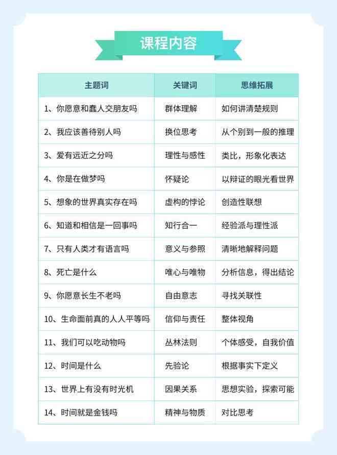 写作与沟通AI时代：探析重要性、金句、主题、800字论述及MOOC课程