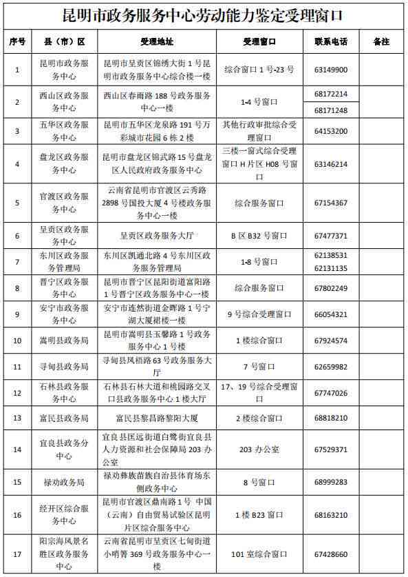 昆明市官渡区人社局工伤认定电话号码及劳动工伤办理地址查询