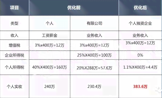ai时代文案和设计师的关系：合作模式、薪酬对比及配合策略
