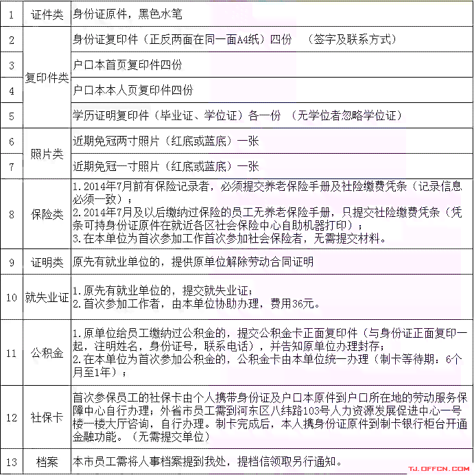 未央区工伤认定地址：如何办理认定手续及所需材料一览