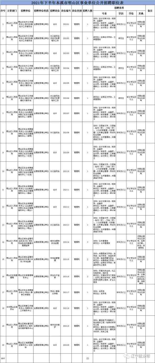 本溪市人力资源社会保障局工伤认定服务公开地址及联系方式