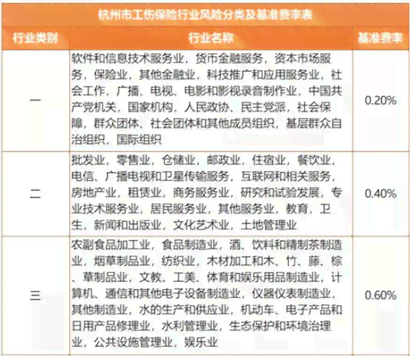 杭州下沙工伤认定地址