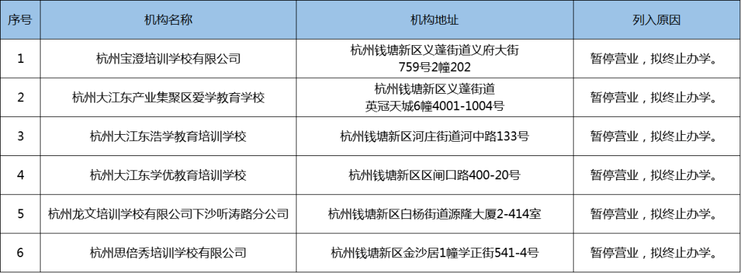 杭州下沙工伤认定地址