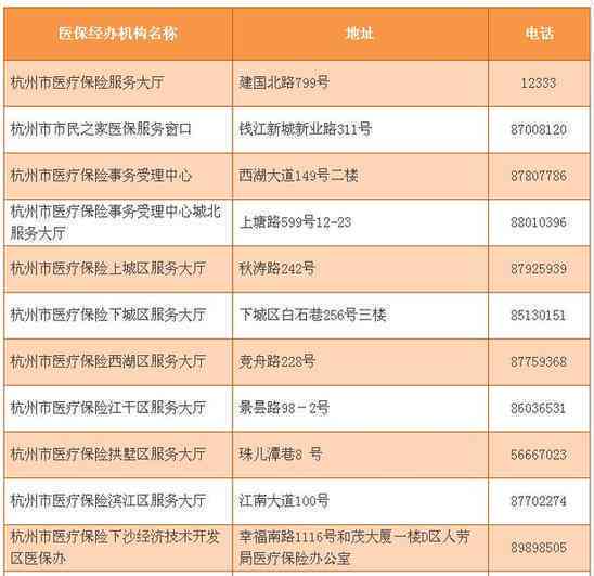 杭州临平区权威伤残鉴定机构一览：资质、服务与预约指南