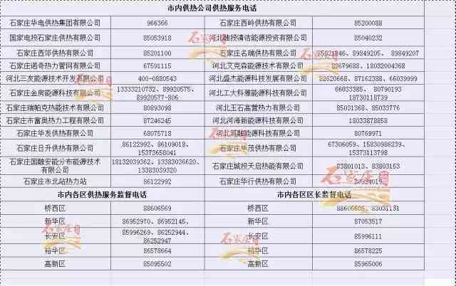 杭州五常劳动局位置及电话查询，五常劳动执法监察大队信息汇总