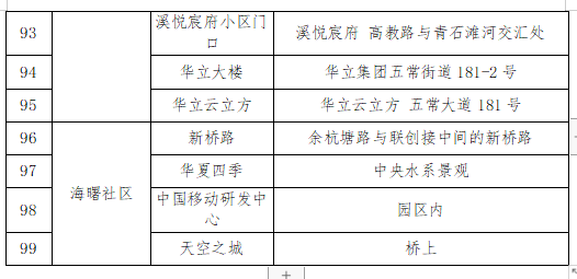 杭州五常工伤认定地址